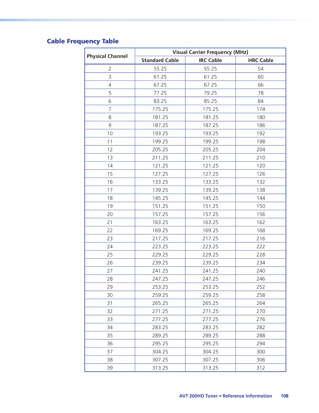 Extron electronic AVT 200HD manual Cable Frequency Table, HRC Cable 