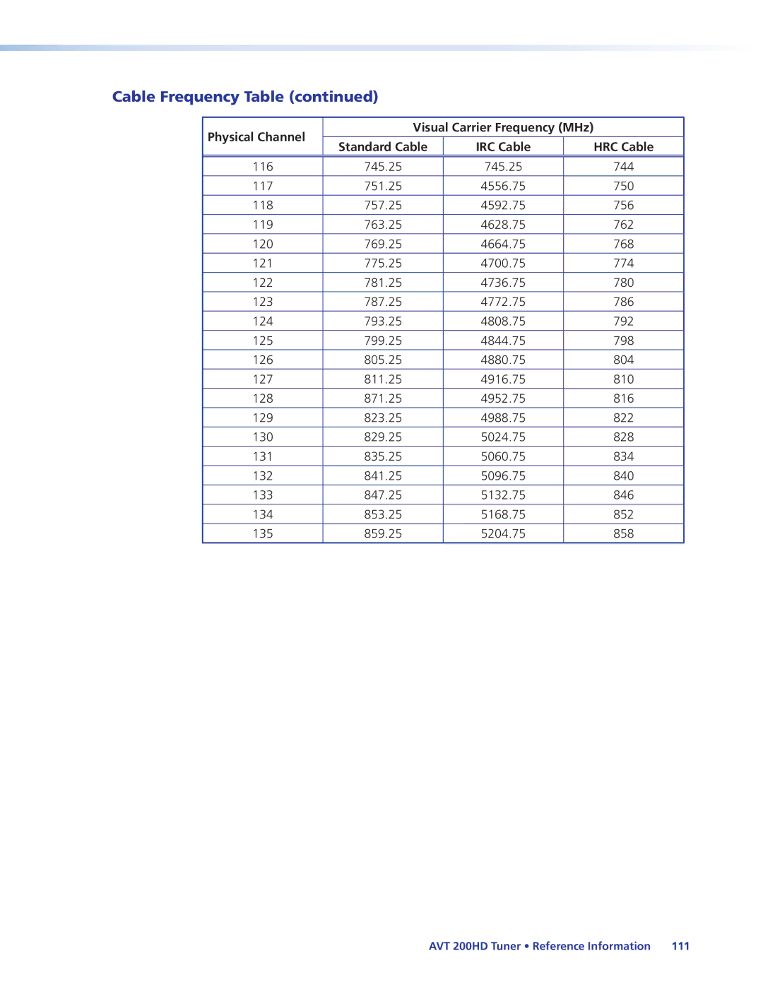 Extron electronic AVT 200HD manual Cable Frequency Table 