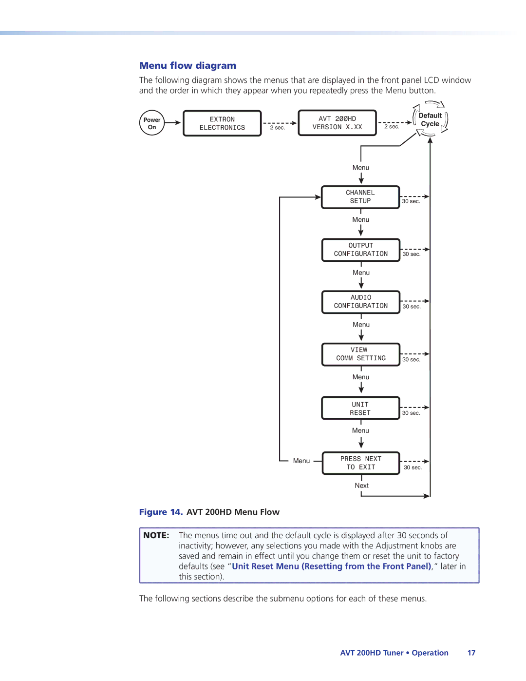 Extron electronic manual Menu flow diagram, AVT 200HD Menu Flow 