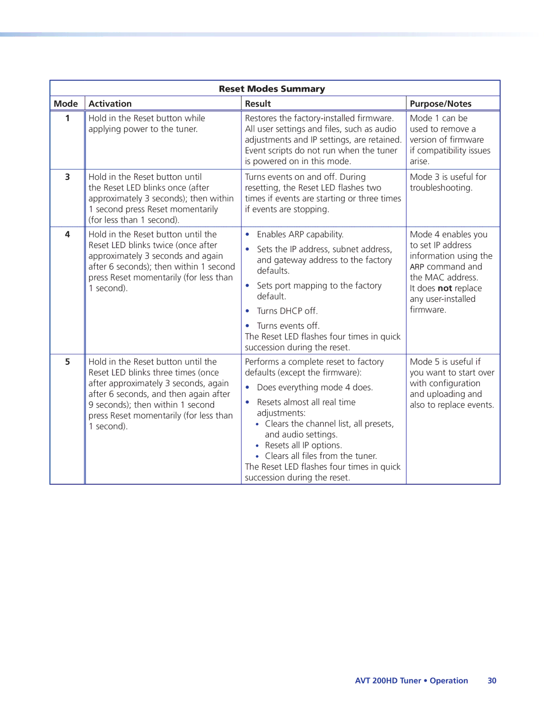 Extron electronic AVT 200HD manual Reset Modes Summary Activation Result Purpose/Notes 
