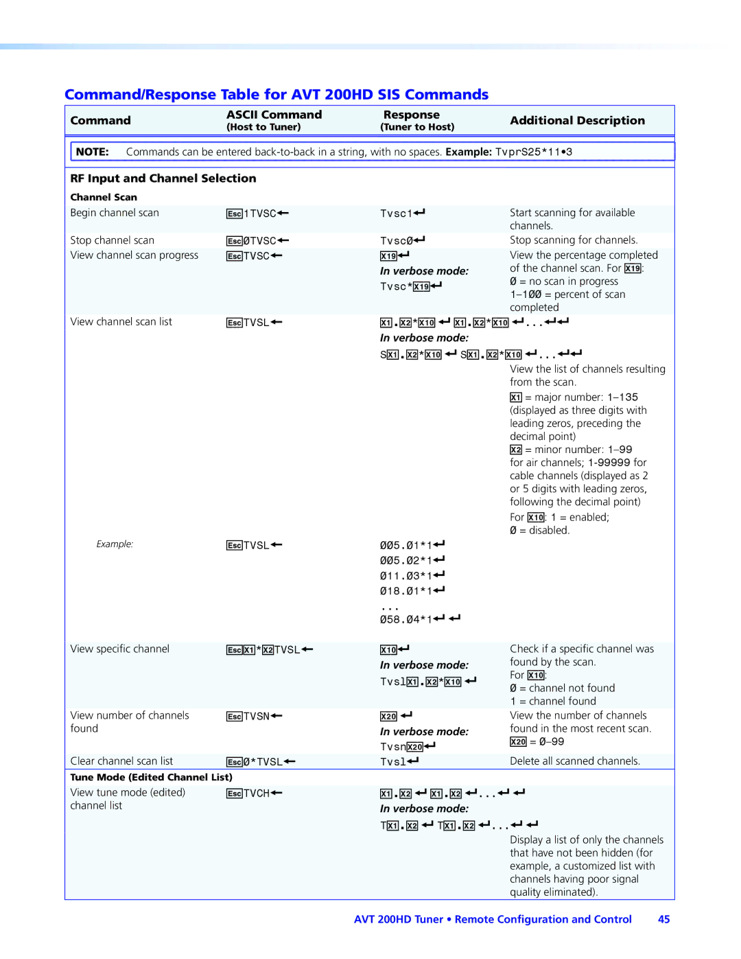 Extron electronic manual Command/Response Table for AVT 200HD SIS Commands, Ex!*X@Tvsl 