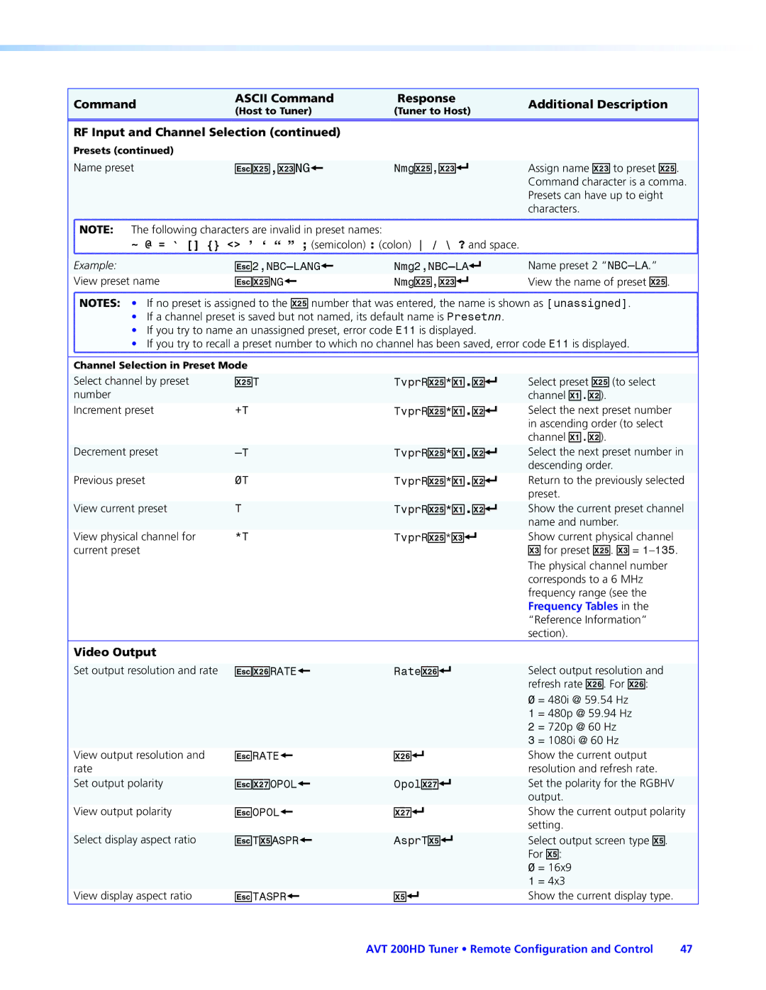 Extron electronic AVT 200HD manual EX2%NG, EX2RATE, EX2&OPOL 