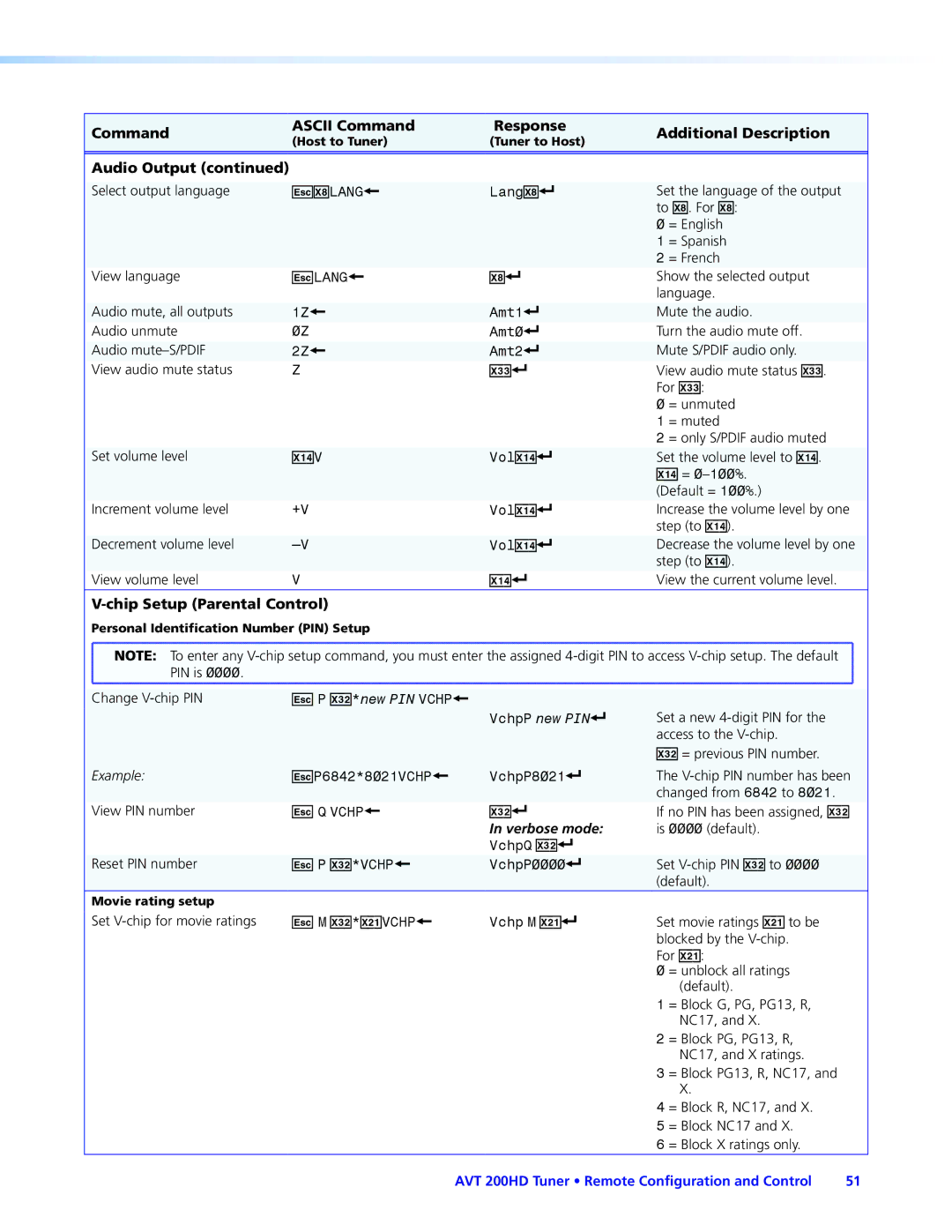 Extron electronic AVT 200HD manual EX* Lang, X1$ VolX1$, X3@ *X2! Vchp, Chip Setup Parental Control 