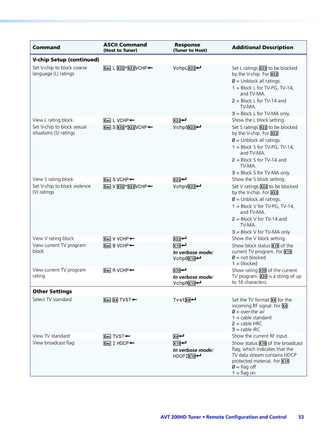 Extron electronic AVT 200HD manual $ Tvst, Tvst ‘‘‘‘‘‘‘‘‘‘‘‘‘‘‘‘‘‘‘‘‘‘‘, Other Settings 