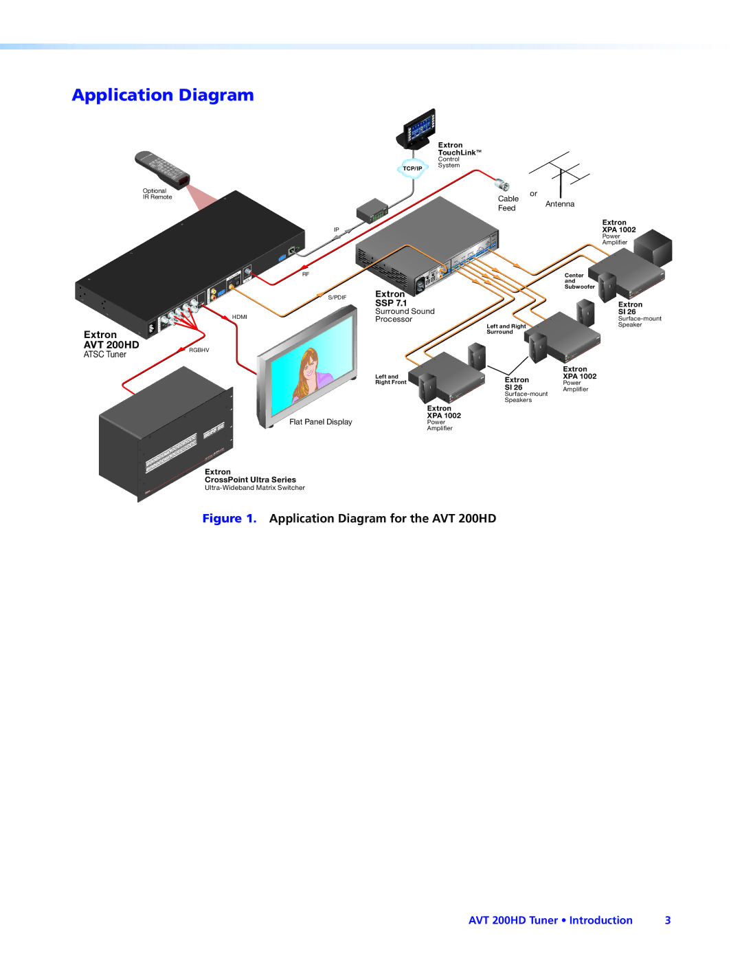 Extron electronic manual Application Diagram for the AVT 200HD 