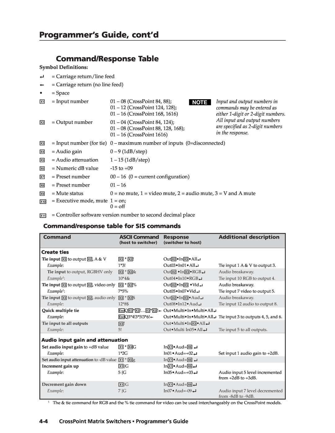 Extron electronic CrossPoint 124 Programmer’s Guide, cont’d, Command/Response Table, Symbol Definitions, ASCII Command 