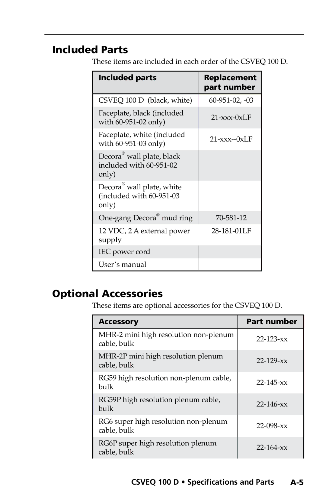 Extron electronic CSVEQ 100 D user manual Included Parts, Optional Accessories 