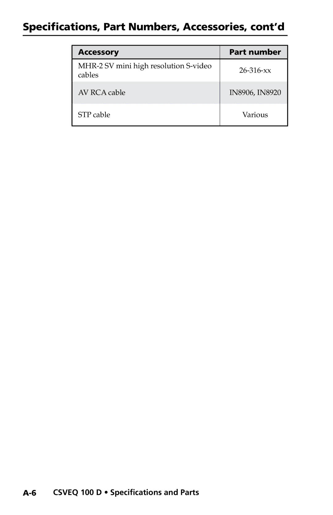 Extron electronic CSVEQ 100 D user manual MHR-2 SV mini high resolution S-video 