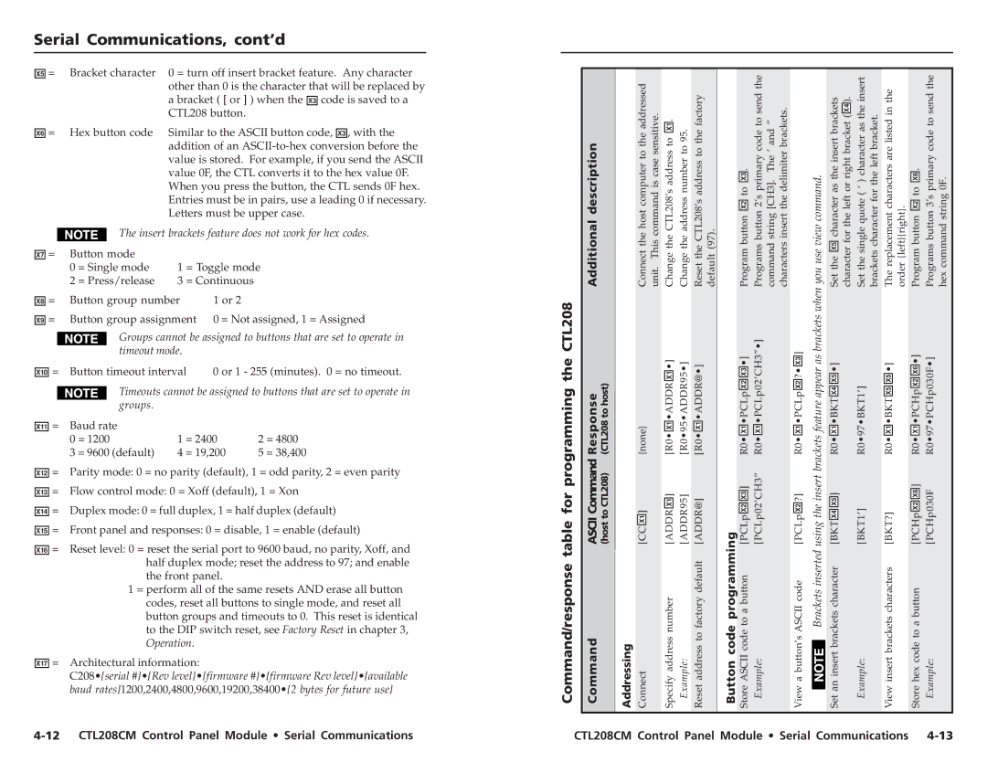 Extron electronic CTL208CM user manual Command/response table for programming the CTL208, Additional description Response 