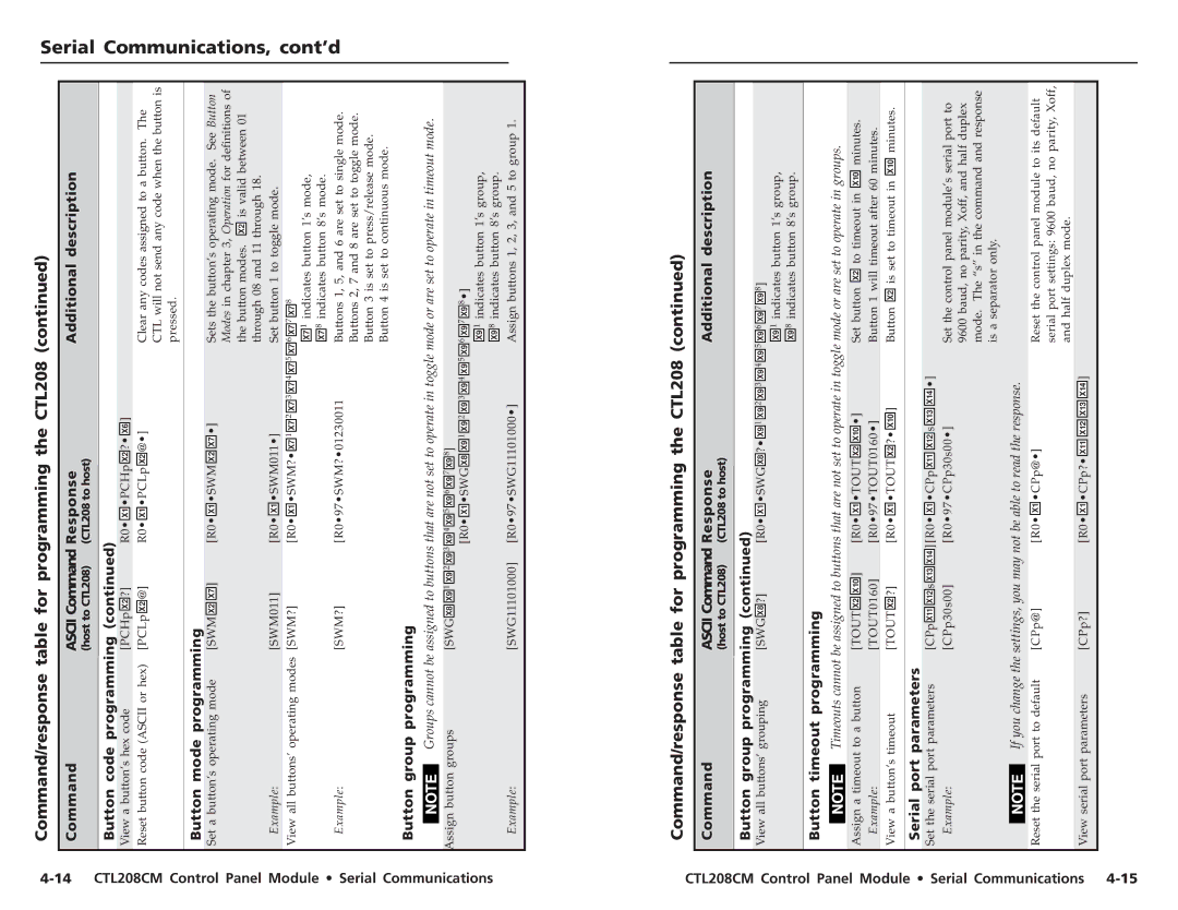 Extron electronic user manual 14 CTL208CM Control Panel Module Serial Communications, Button code programming 