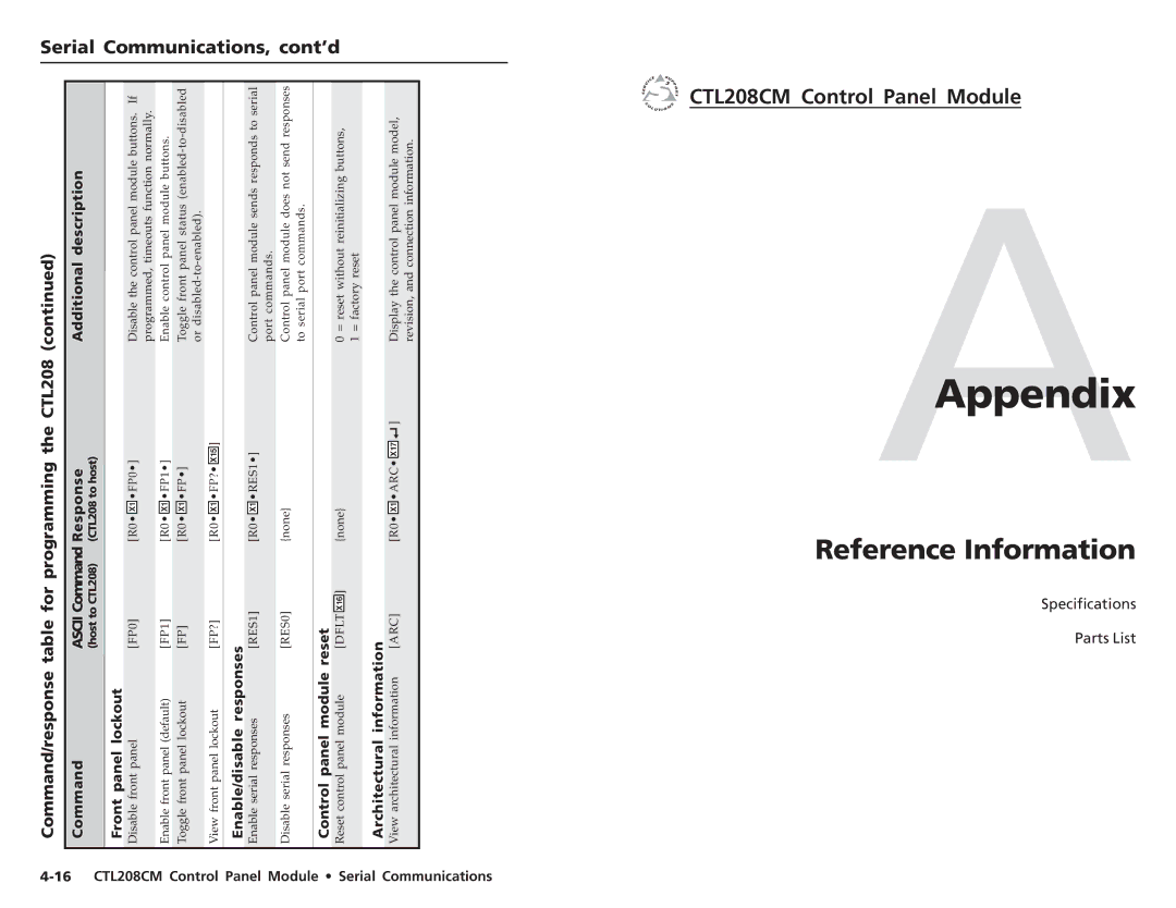 Extron electronic CTL208CM user manual Reference Information, AAppendix 