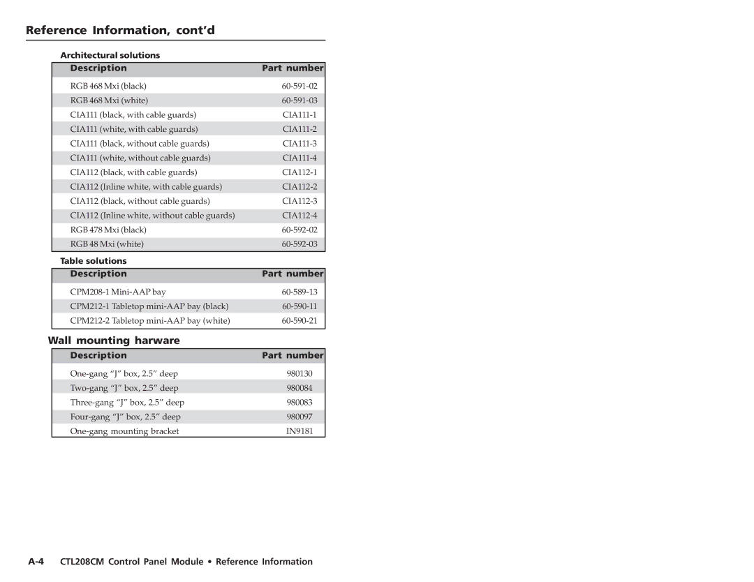 Extron electronic CTL208CM user manual Reference Information, cont’d, Wall mounting harware 