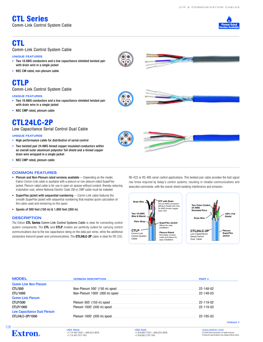 Extron electronic CTLP specifications Ctlp, CTL24LC-2P 