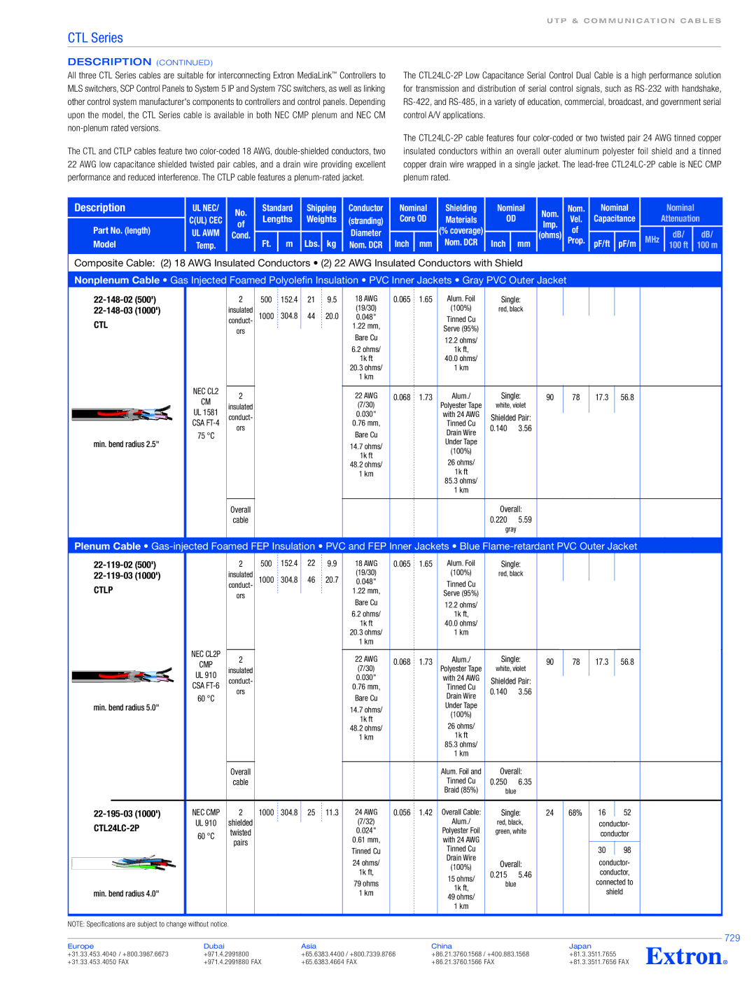 Extron electronic CTLP specifications Description, 729, Ctlp, CTL24LC-2P 