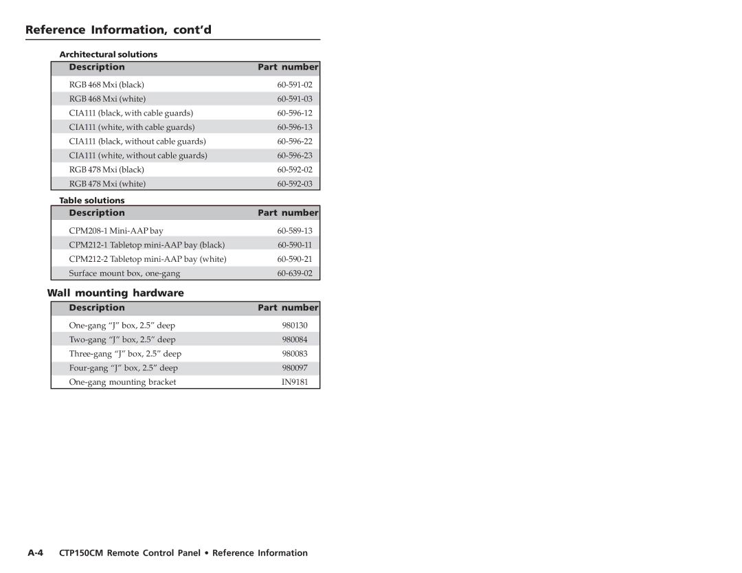 Extron electronic CTP150CM user manual Reference Information, cont’d, Wall mounting hardware 