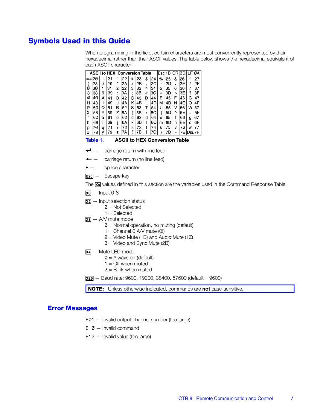 Extron electronic CTR 8 manual Symbols Used in this Guide, Error Messages, Ascii to HEX Conversion Table 