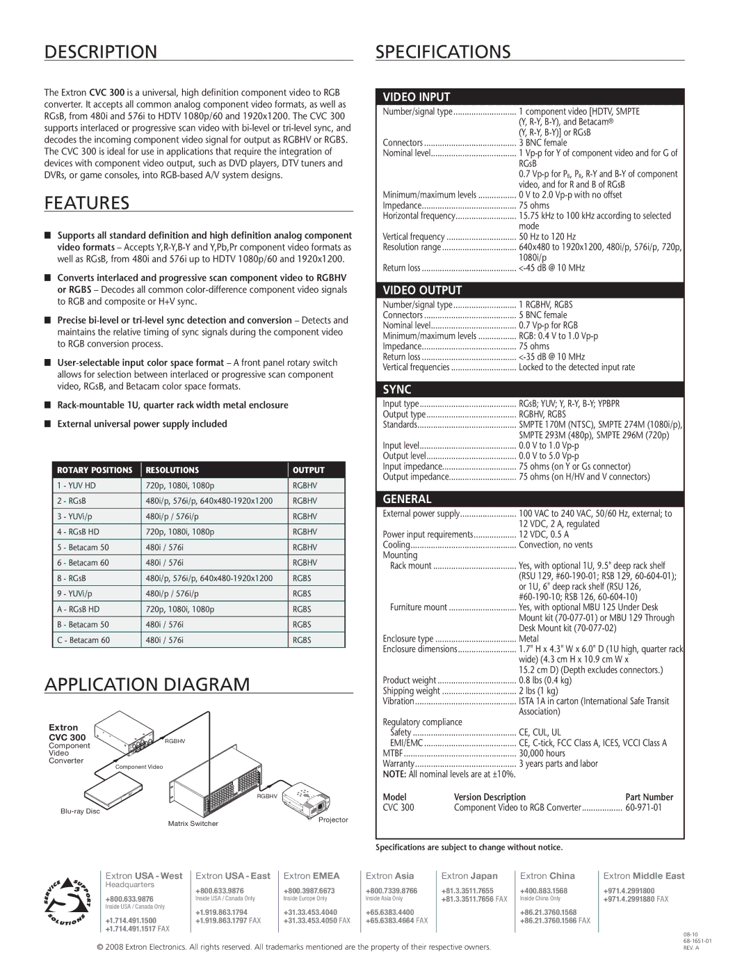 Extron electronic CVC 300 manual DESCRIPTIONspecifications, Features, Application Diagram 