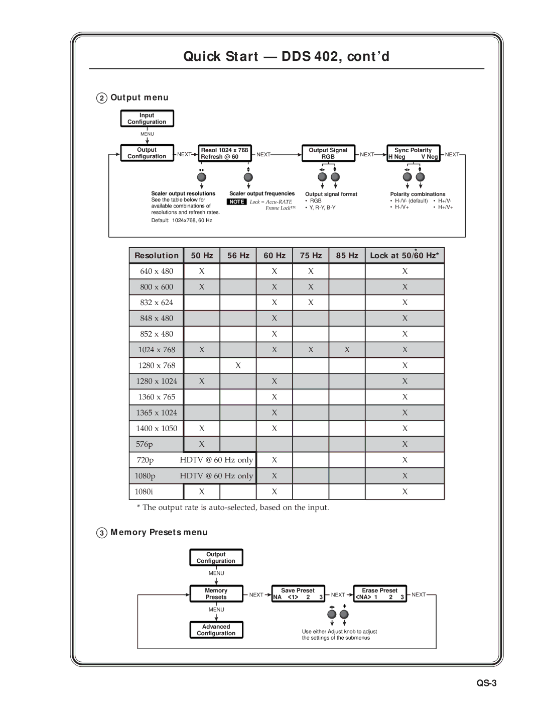 Extron electronic DDS 402 manual Output menu, Memory Presets menu, QS-3 