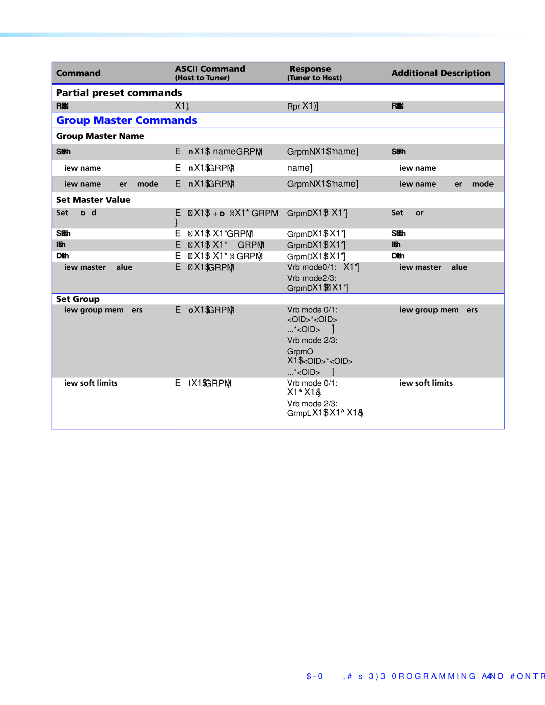 Extron electronic DMP 44 LC manual Group Master Commands, Group Master Name, Set Master Value, Set Group 