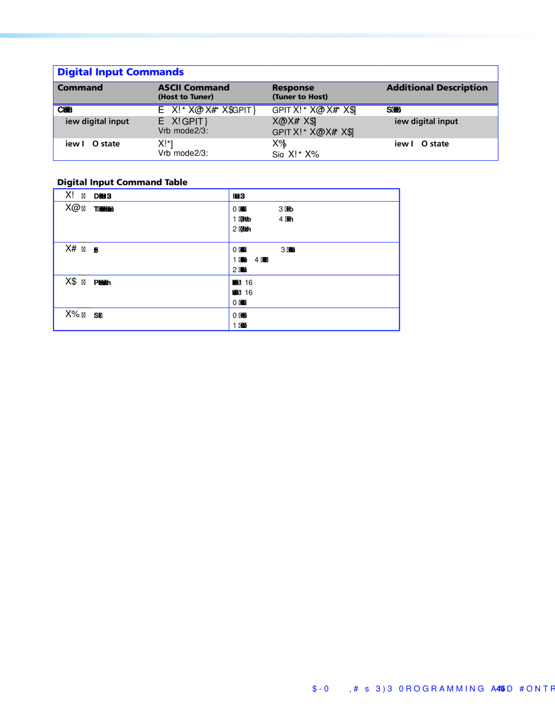 Extron electronic DMP 44 LC manual Digital Input Commands, Digital Input Command Table 