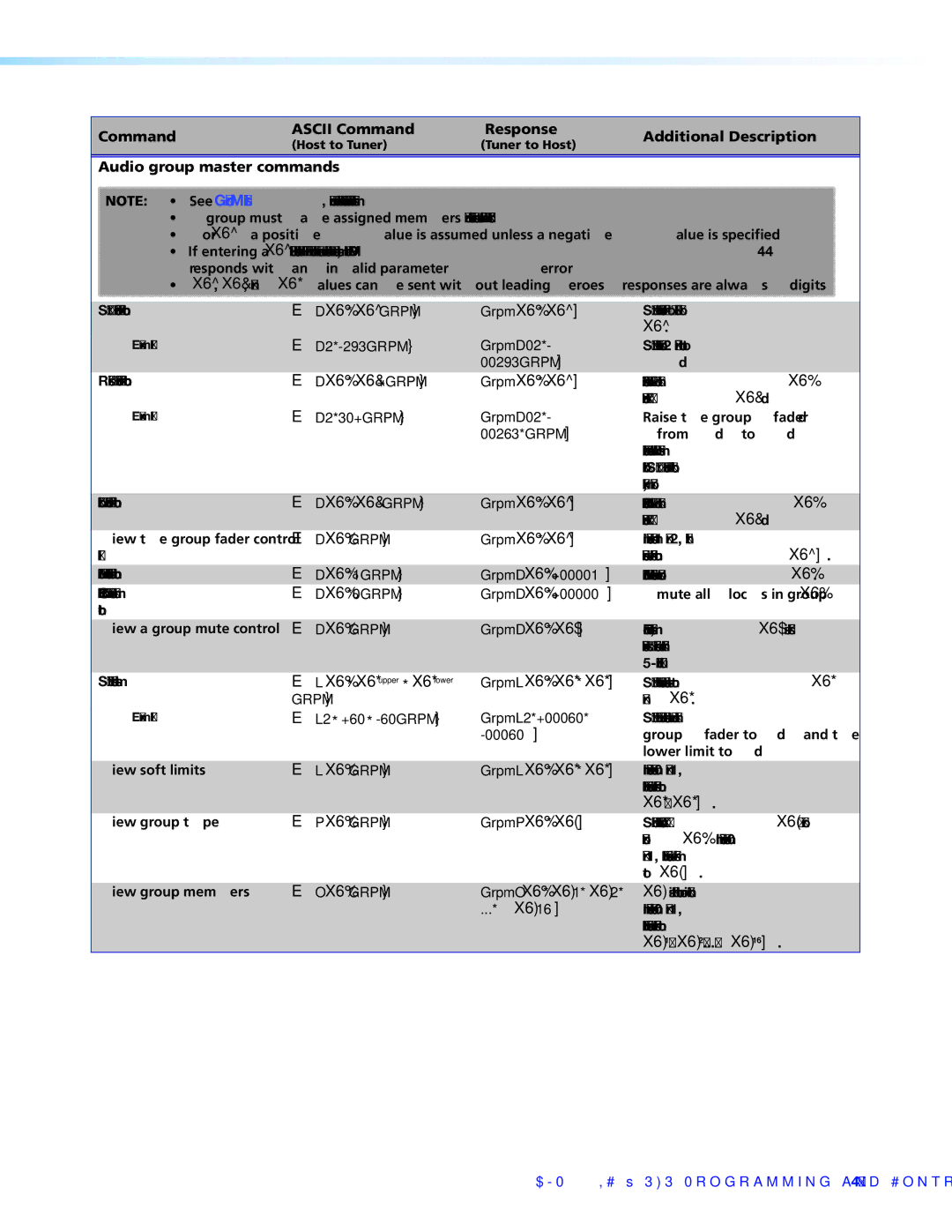 Extron electronic DMP 44 LC manual ED X6%*X6GRPM, Audio group master commands 