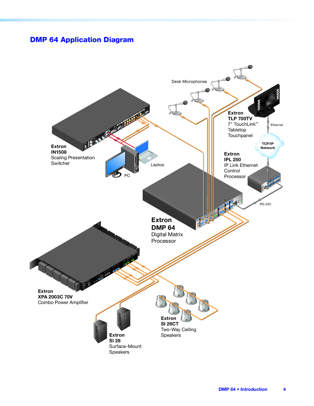 Extron electronic manual DMP 64 Application Diagram, Extron DMP 