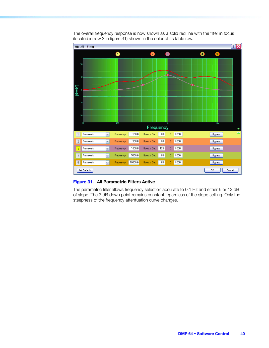 Extron electronic DMP 64 manual All Parametric Filters Active 