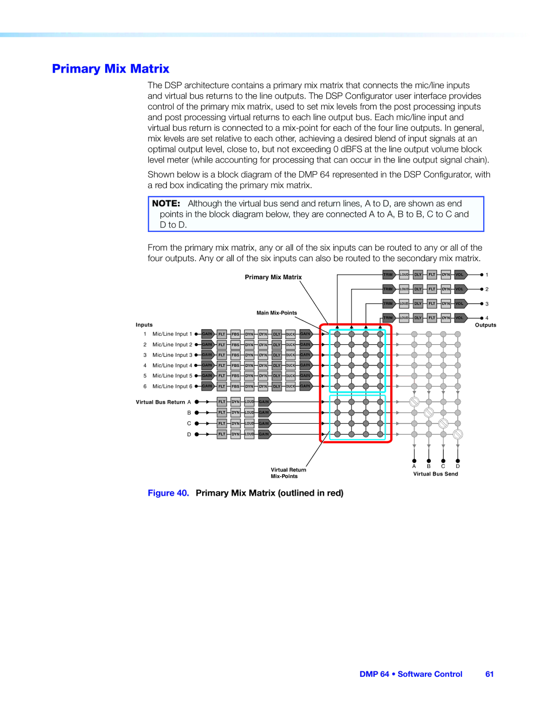 Extron electronic DMP 64 manual Primary Mix Matrix outlined in red 