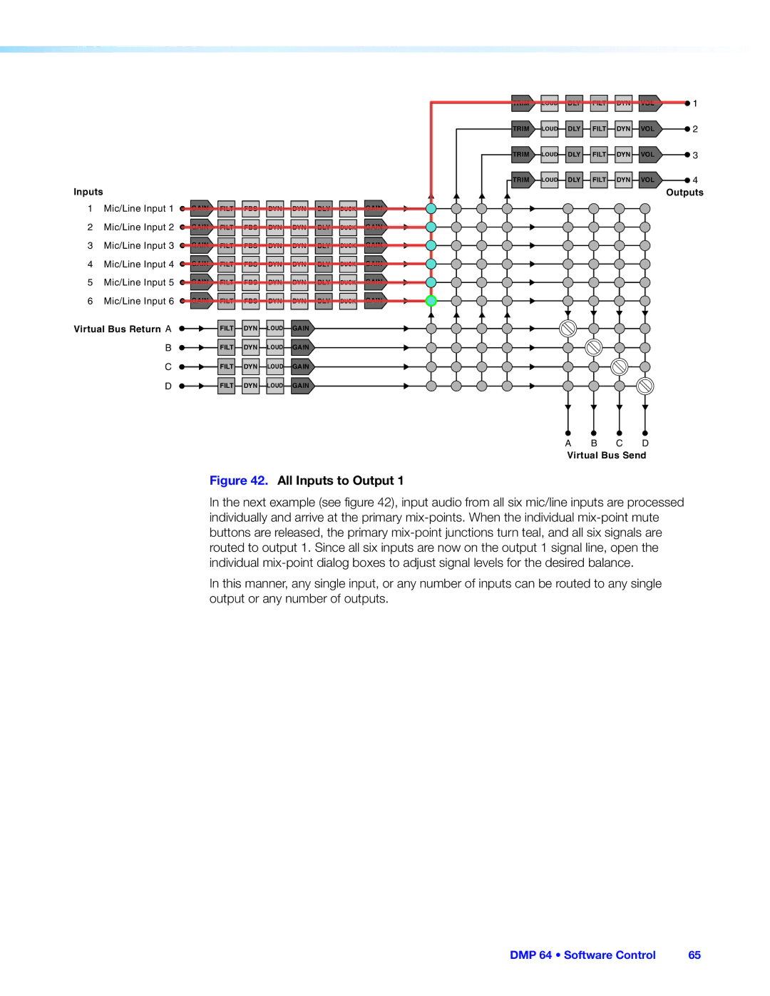 Extron electronic DMP 64 manual All Inputs to Output 