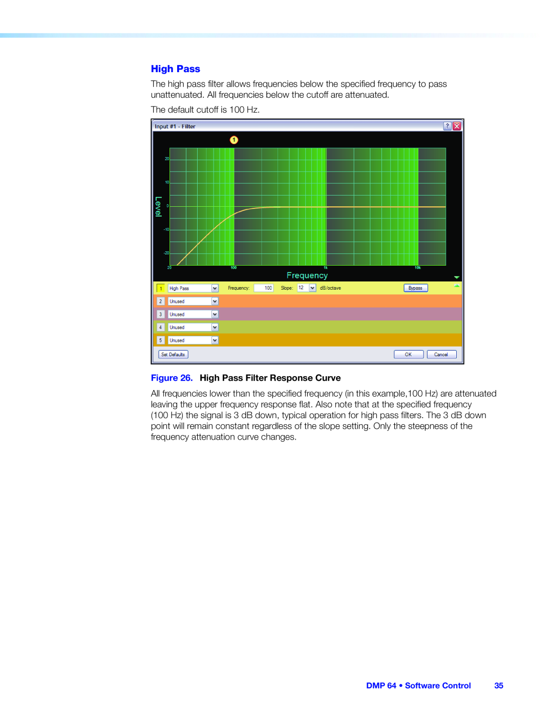 Extron electronic DMP 64 manual High Pass Filter Response Curve 