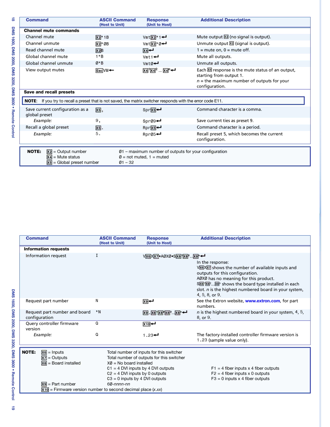 Extron electronic DMS 1600, DMS 3600, DMS 2000 Channel mute commands, Save and recall presets, Information requests 