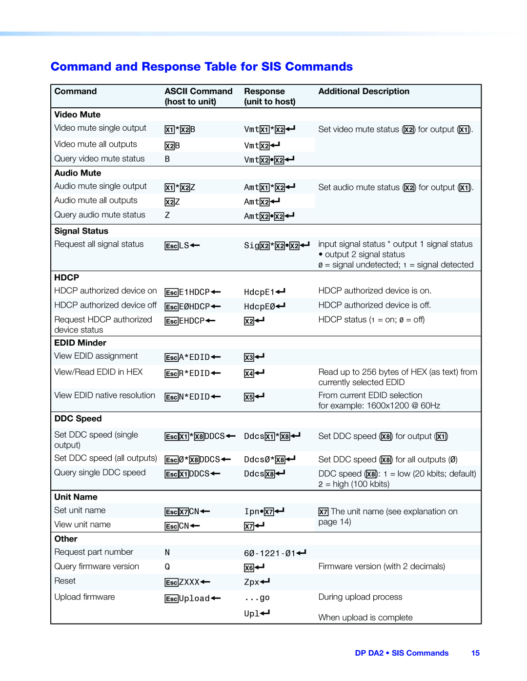 Extron electronic DP DA2 manual Command and Response Table for SIS Commands 