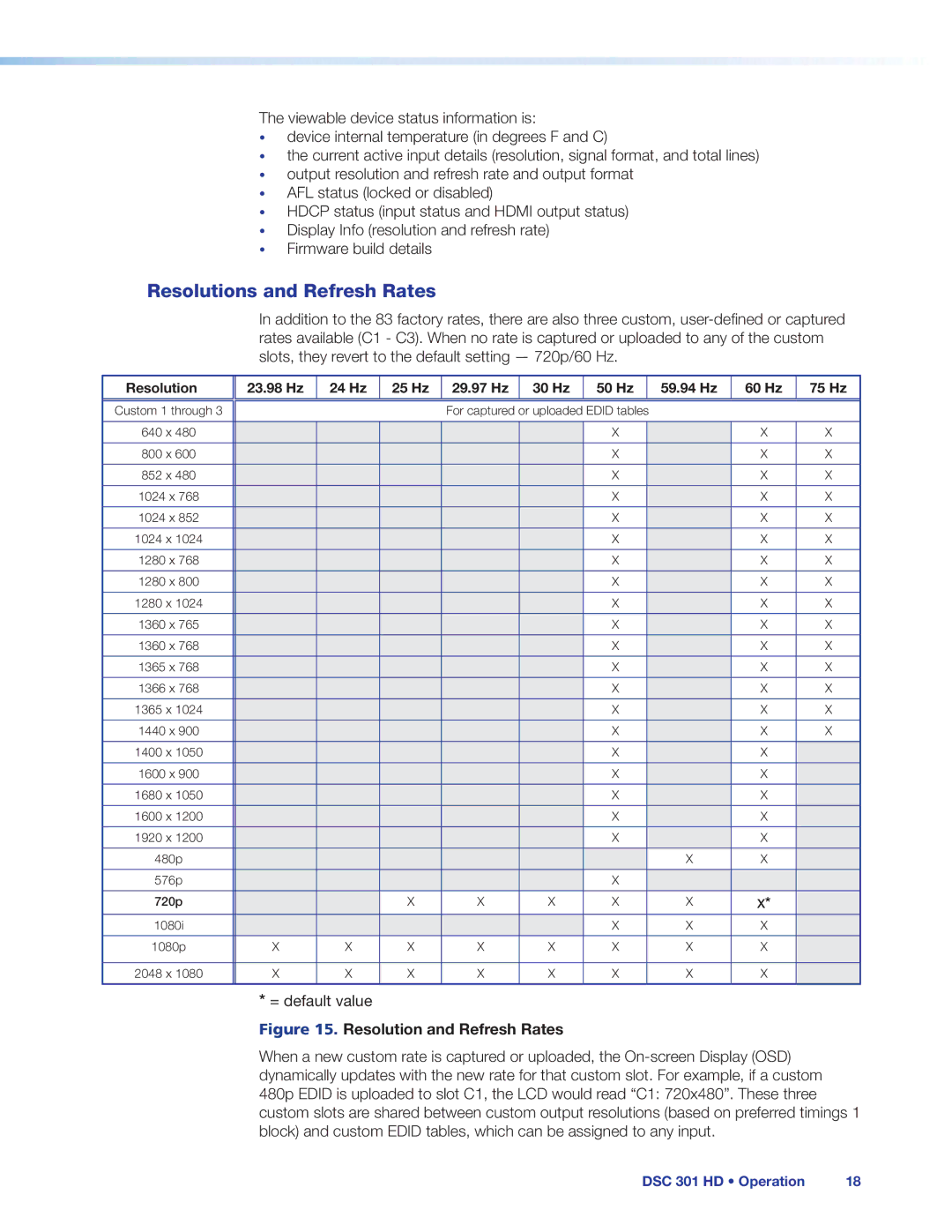 Extron electronic DSC 301 HD manual Resolutions and Refresh Rates, Resolution and Refresh Rates 