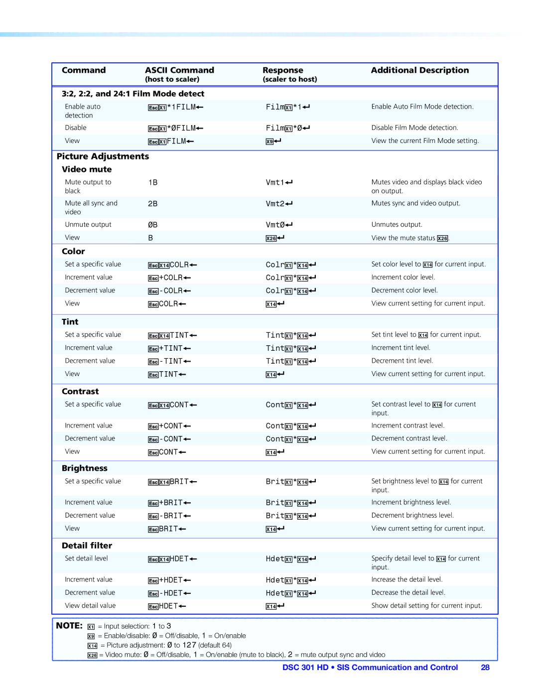 Extron electronic DSC 301 HD manual Picture Adjustments Video mute, Color, Tint, Contrast, Brightness, Detail filter 
