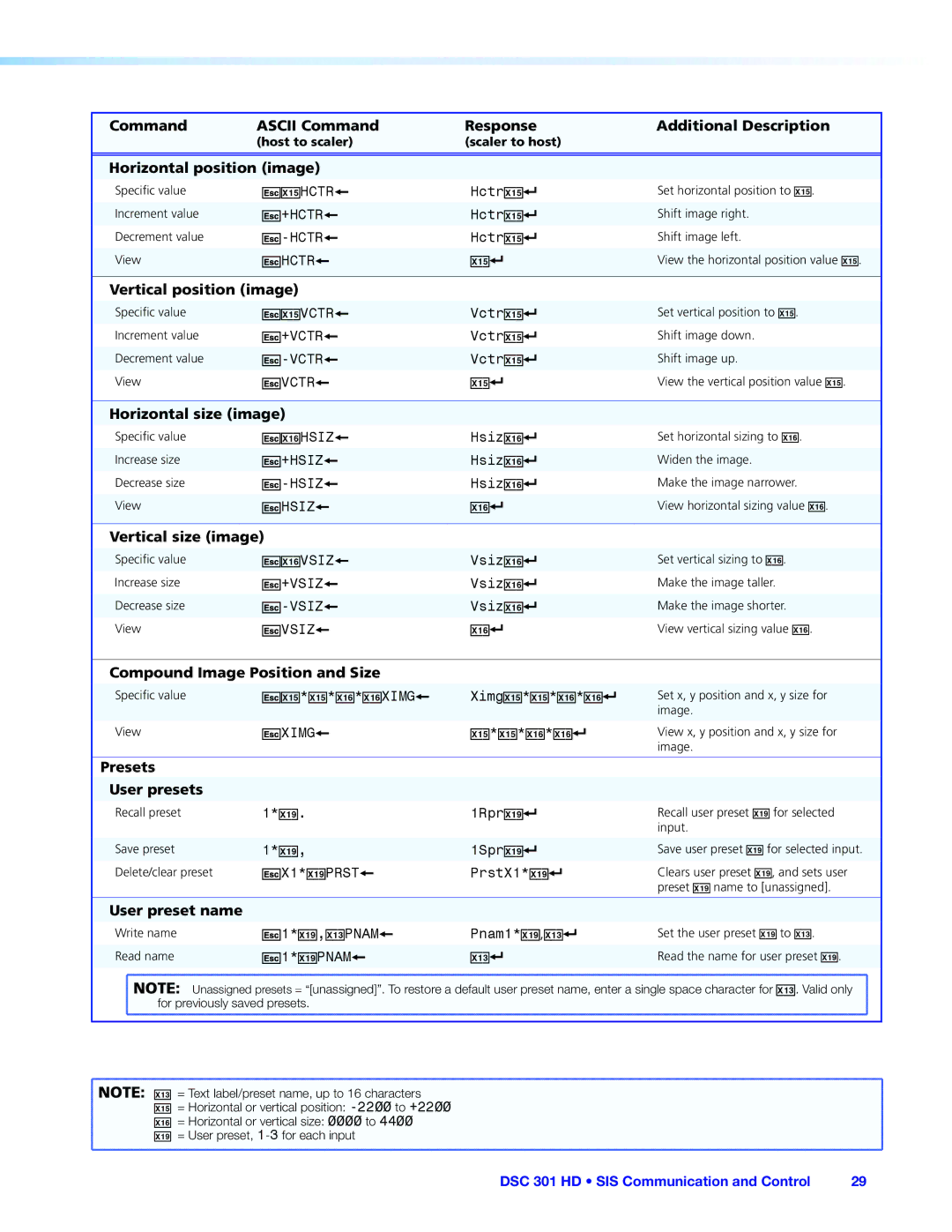 Extron electronic DSC 301 HD Horizontal position image, Vertical position image, Horizontal size image, User preset name 