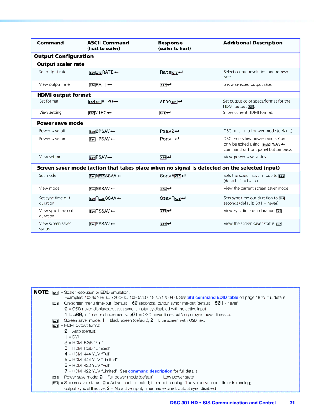 Extron electronic DSC 301 HD manual Output Configuration Output scaler rate, Hdmi output format, Power save mode 
