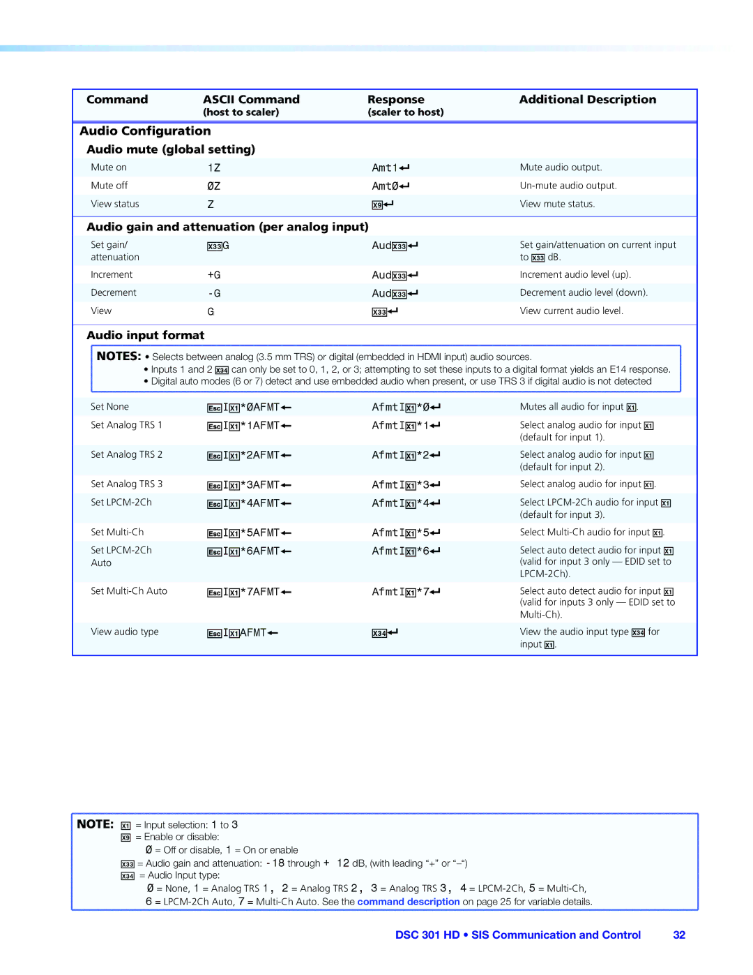 Extron electronic DSC 301 HD Audio Configuration Audio mute global setting, Audio gain and attenuation per analog input 