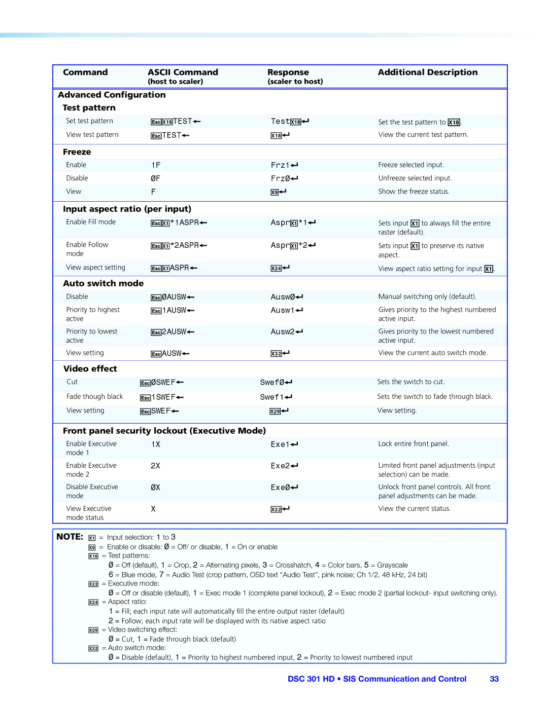 Extron electronic DSC 301 HD Advanced Configuration Test pattern, Freeze, Input aspect ratio per input, Auto switch mode 