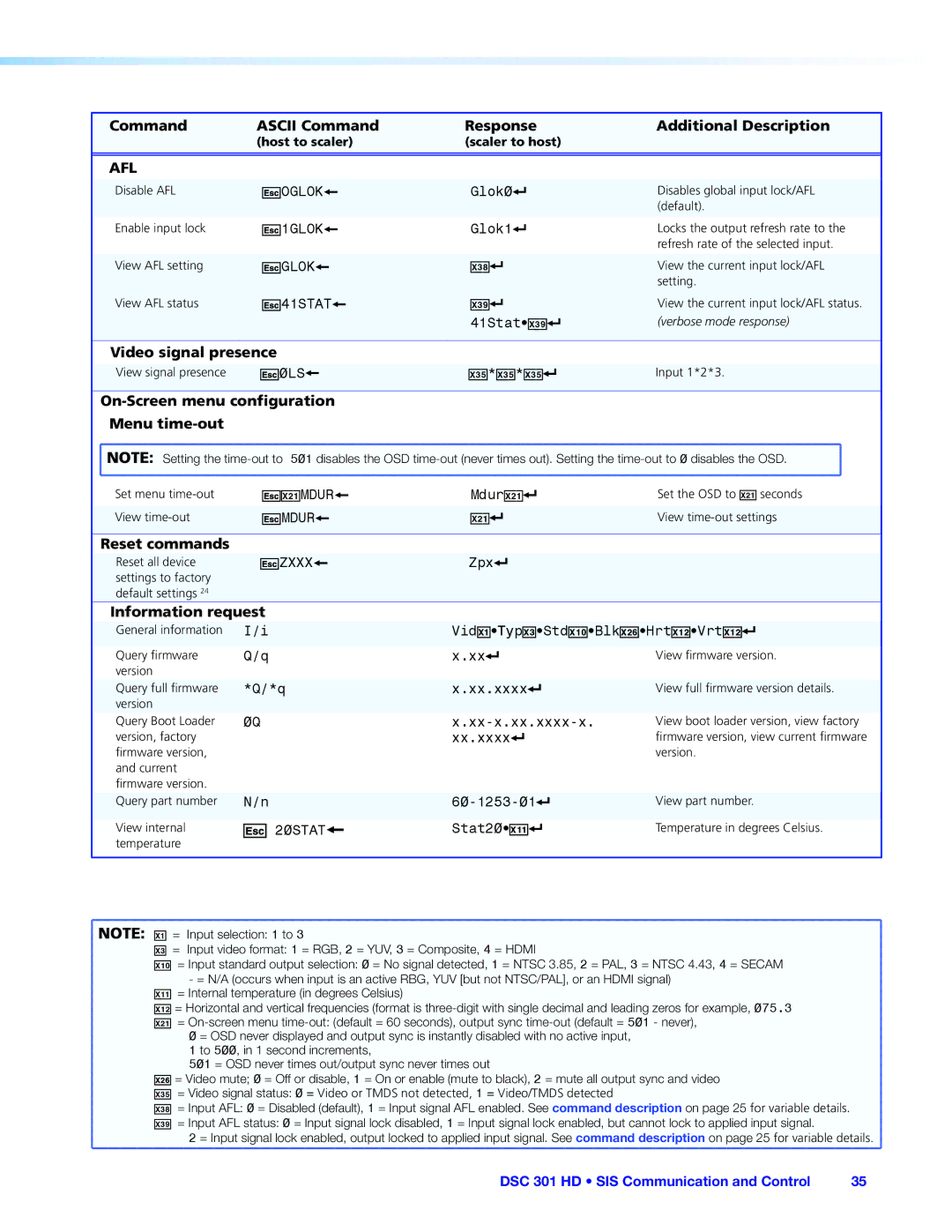 Extron electronic DSC 301 HD Video signal presence, On-Screen menu configuration Menu time-out, Reset commands, EX2! Mdur 