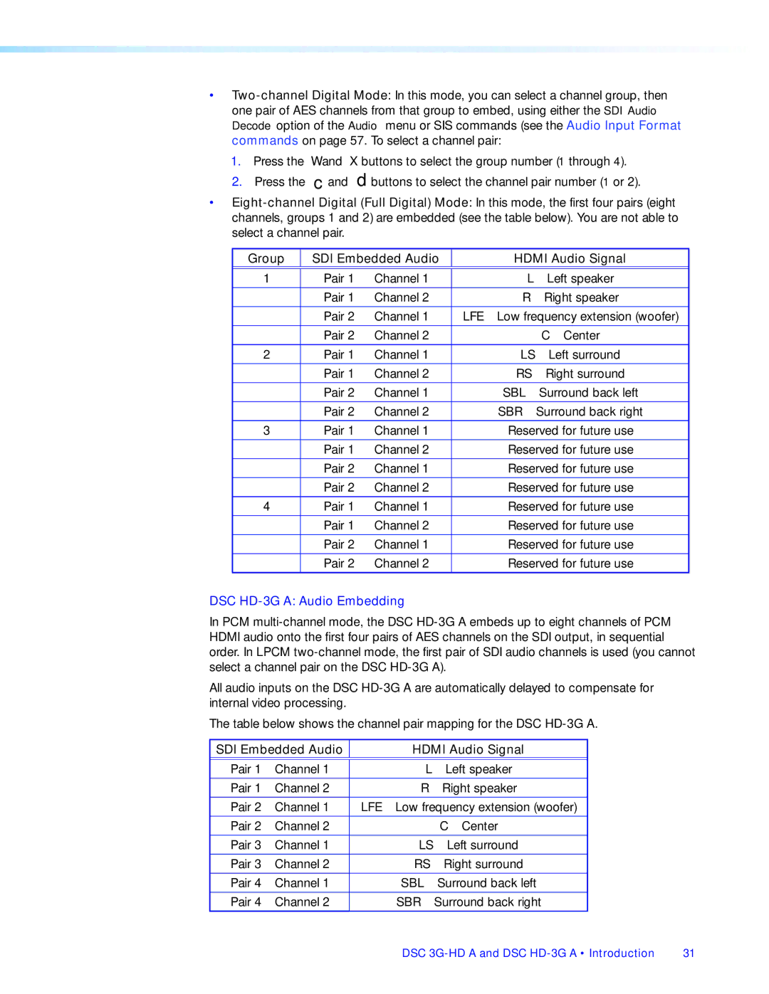 Extron electronic DSC 3G-HD A, DSC HD-3G A manual DSC HD-3G a Audio Embedding, SDI Embedded Audio Hdmi Audio Signal 