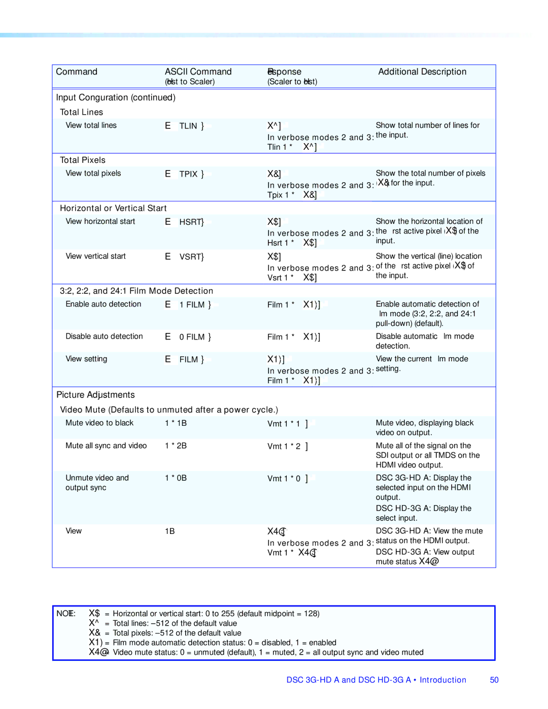 Extron electronic DSC HD-3G A manual X4@, Input Configuration Total Lines, Total Pixels, Horizontal or Vertical Start 