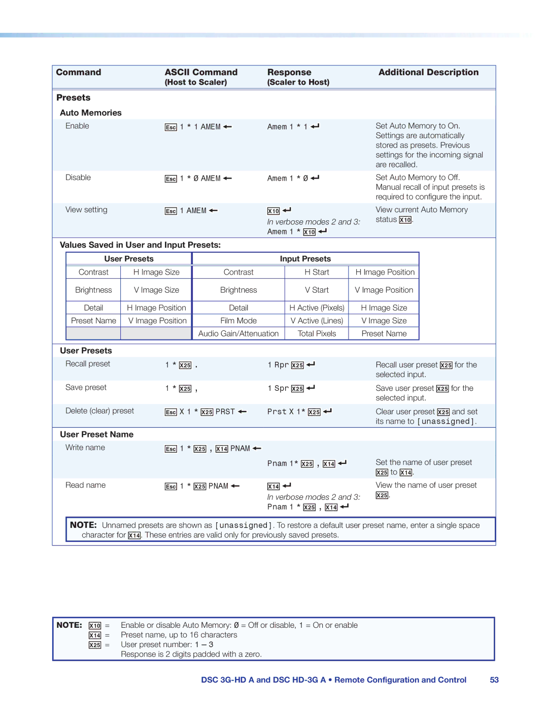 Extron electronic DSC 3G-HD A, DSC HD-3G A manual X2% , X1$ Pnam, X1$ = 