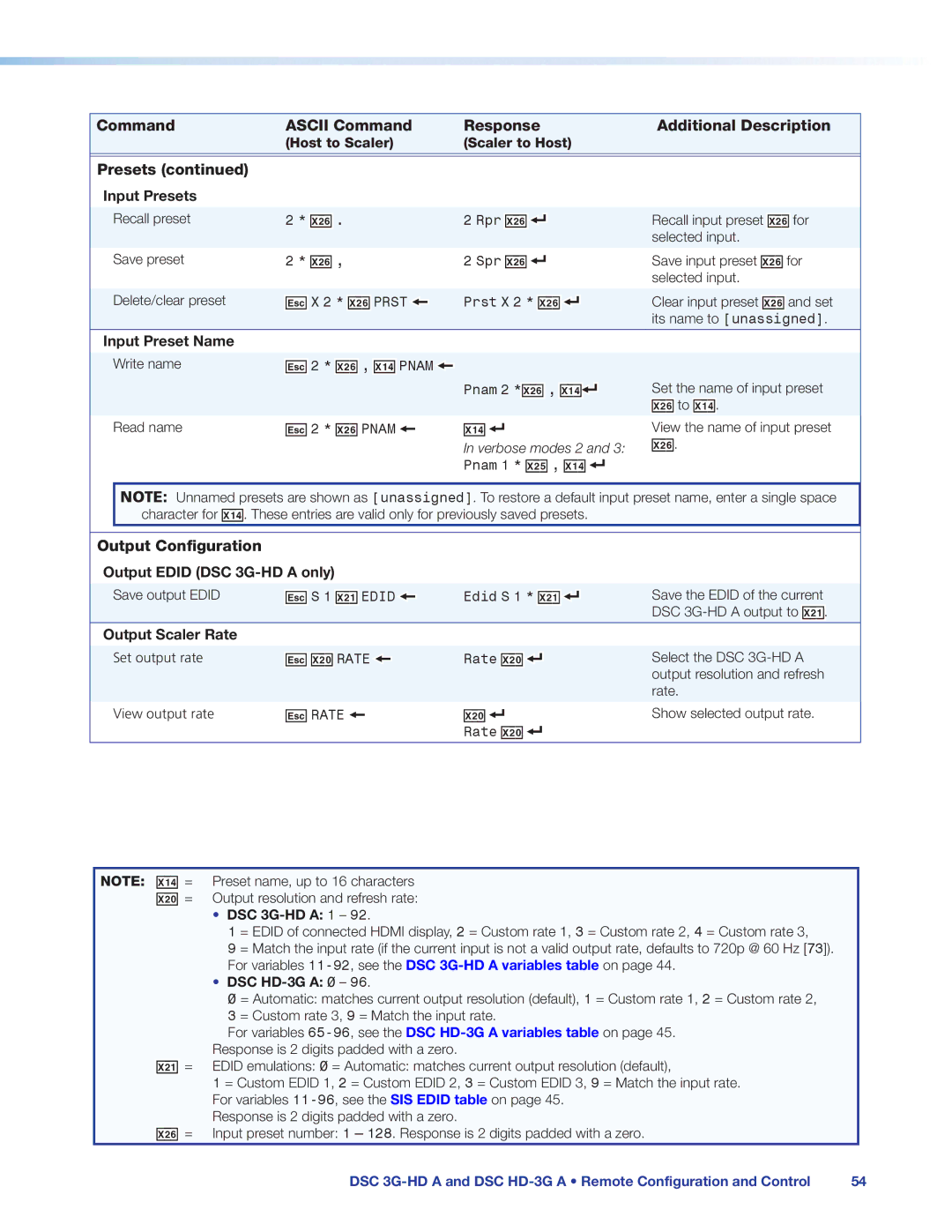 Extron electronic DSC HD-3G A, DSC 3G-HD A manual X2 , X1$ Pnam, X2 Rate 