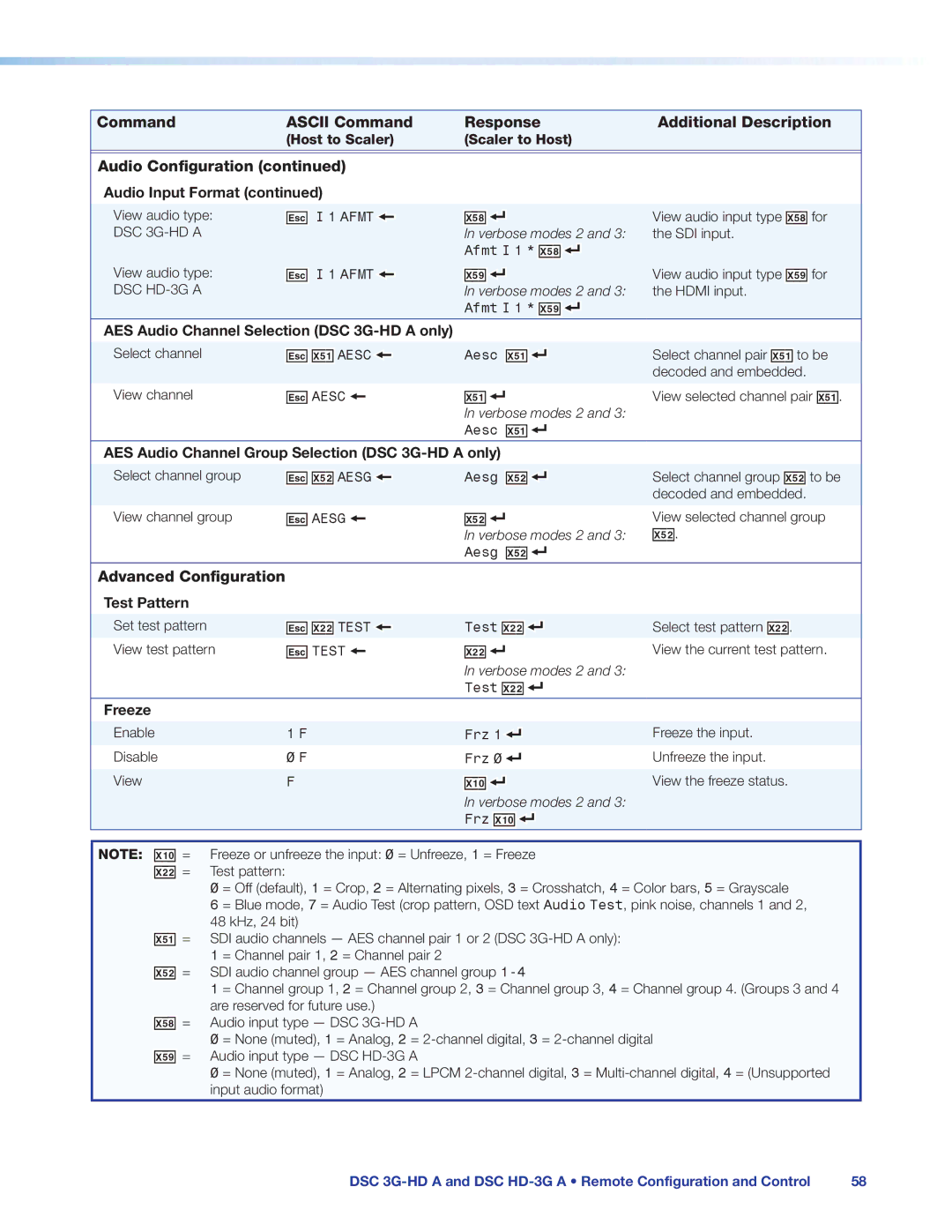 Extron electronic DSC HD-3G A, DSC 3G-HD A manual X5! Aesc, X5@ Aesg, X2@ Test, Frz, X2@ =, X5@ =, X5* =, X5 = 