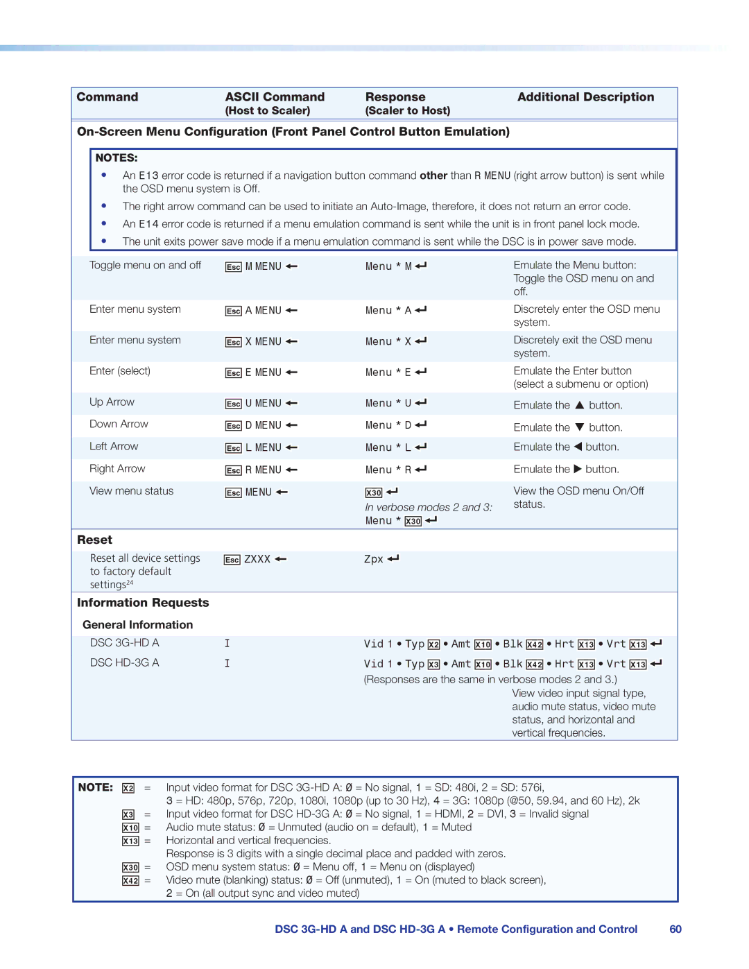 Extron electronic DSC HD-3G A, DSC 3G-HD A manual # = X1 = X1# = X3 = X4@ =, Information Requests General Information 