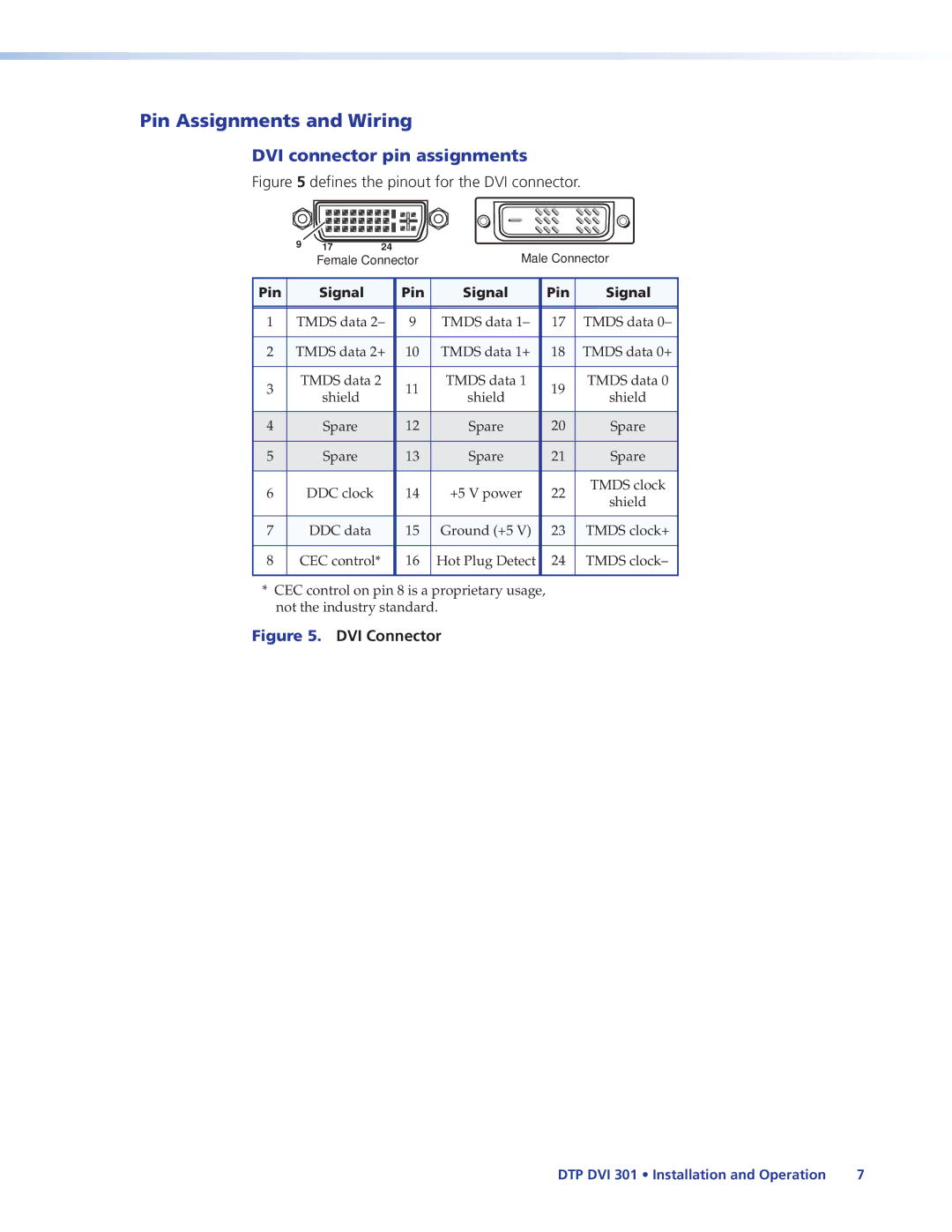 Extron electronic DTP DVI 301 manual Pin Assignments and Wiring, DVI connector pin assignments 