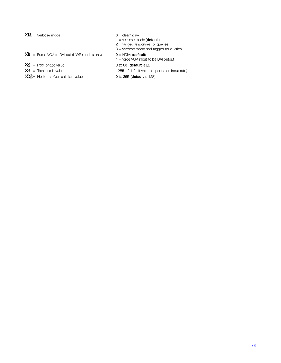 Extron electronic DTP T HWP 232/332 D, DTP T UWP 232/332 D manual DTP T HWP/UWP 232/332 D Transmitters Remote Control 