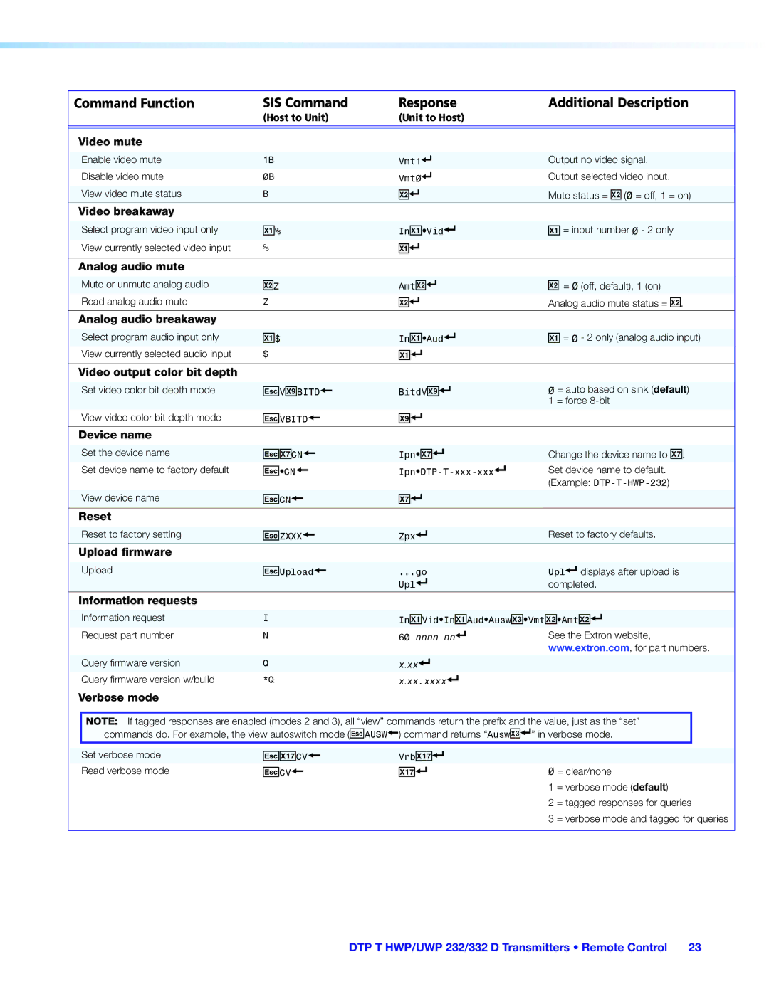 Extron electronic DTP T HWP 232/332 D, DTP T UWP 232/332 D manual EX1& CV VrbX1, Video mute 