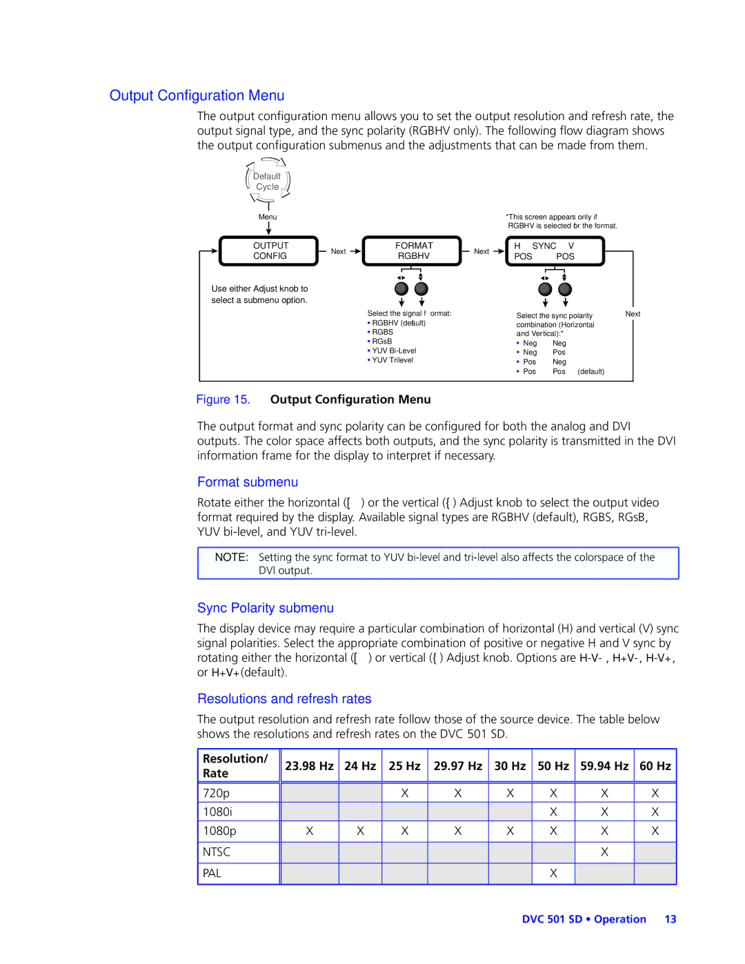 Extron electronic DVC501SD Output Configuration Menu, Format submenu, Sync Polarity submenu, Resolutions and refresh rates 