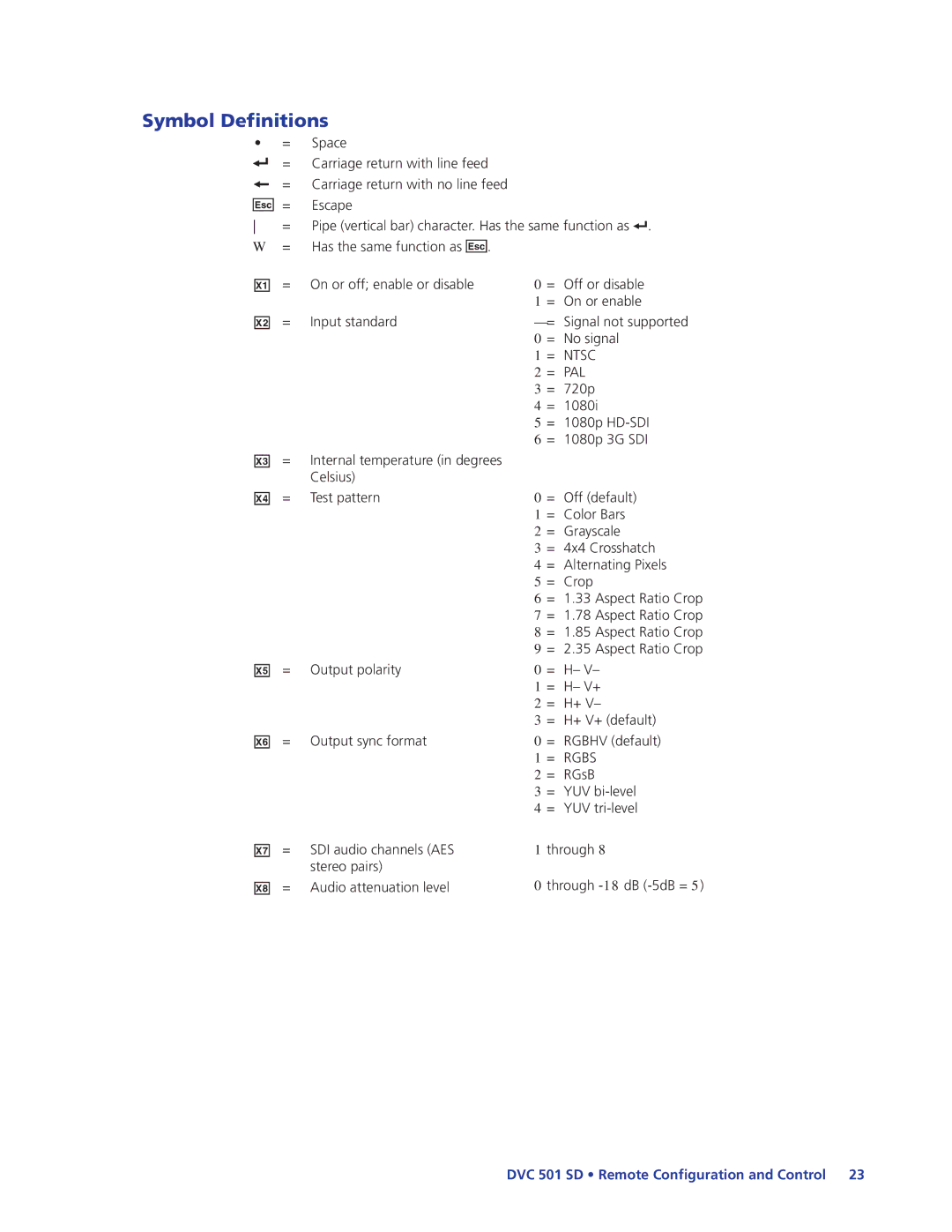 Extron electronic DVC501SD manual Symbol Definitions, Pal 